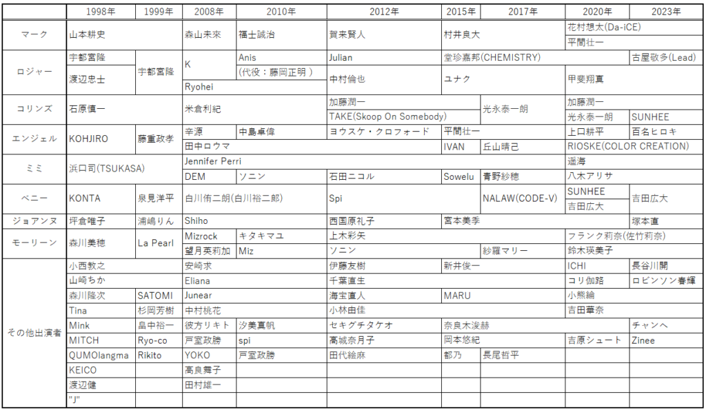 RENTキャスト一覧