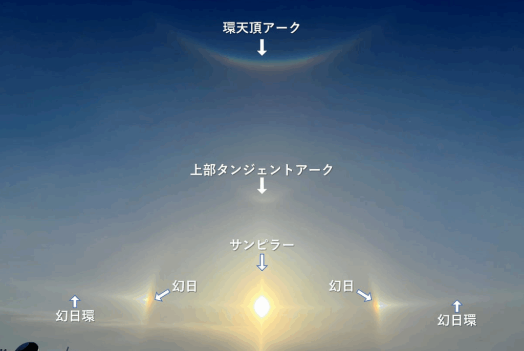 幻日の説明