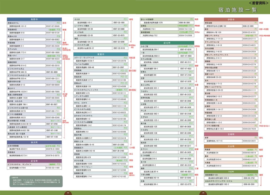 熊野古道伊勢路図絵 宿泊施設一覧